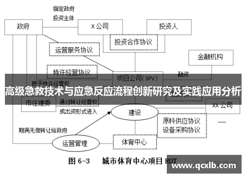 高级急救技术与应急反应流程创新研究及实践应用分析