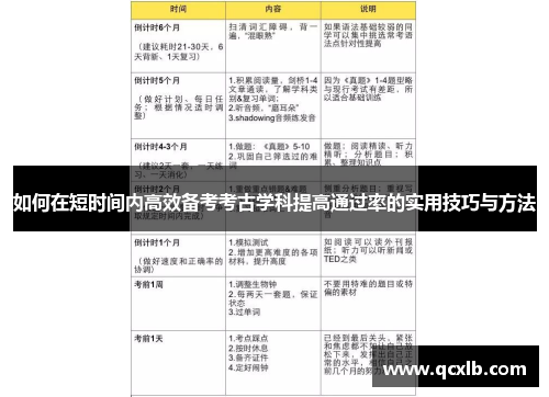 如何在短时间内高效备考考古学科提高通过率的实用技巧与方法